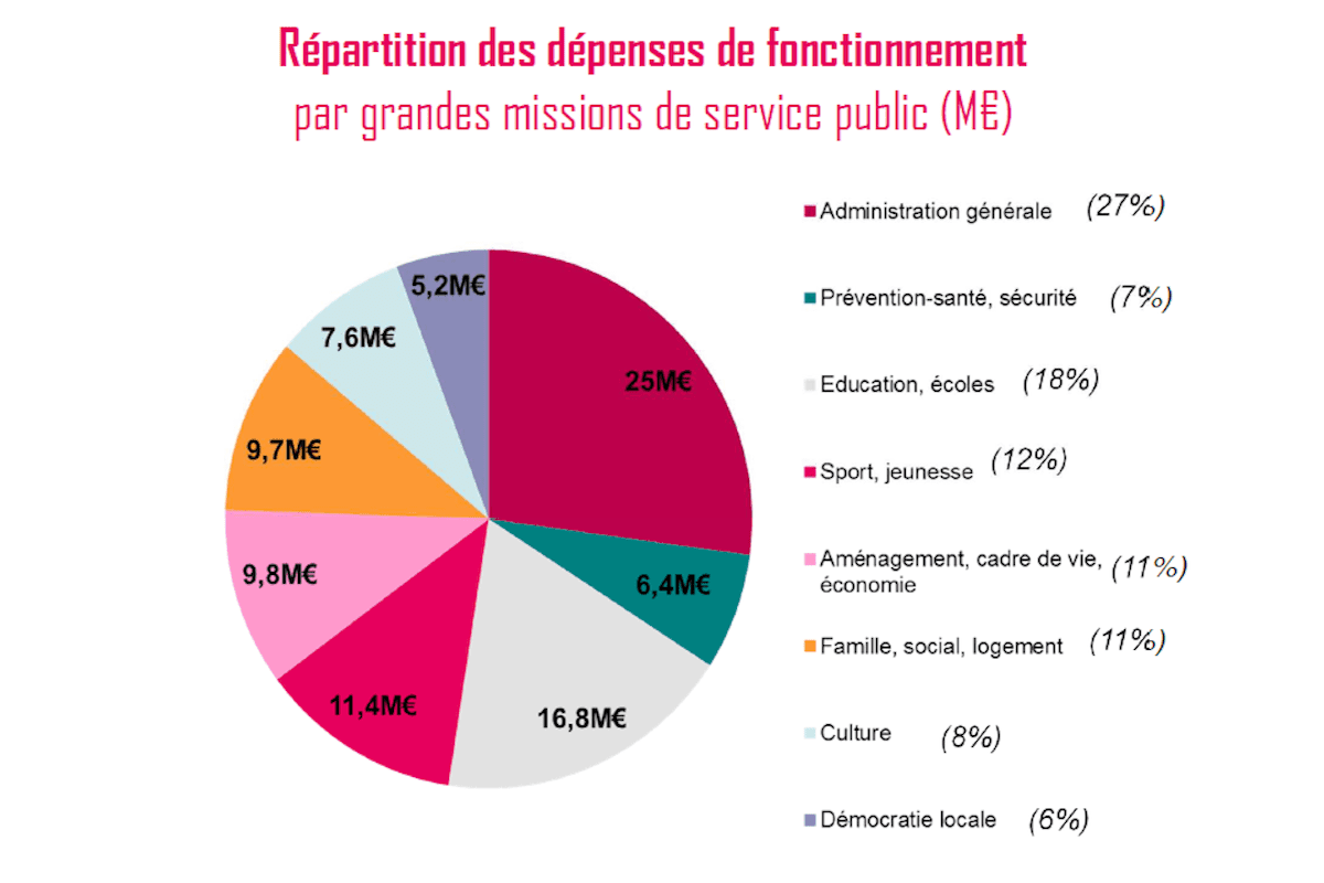 Budget 2019 : Entre Réalités Et Priorités - Expressions